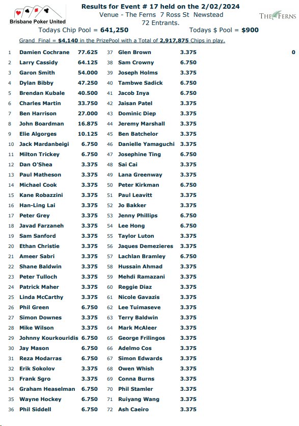 Brisbane Poker United